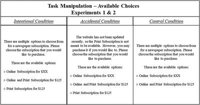 The Intentional Selection Assumption